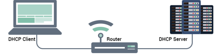 DHCP Snooping